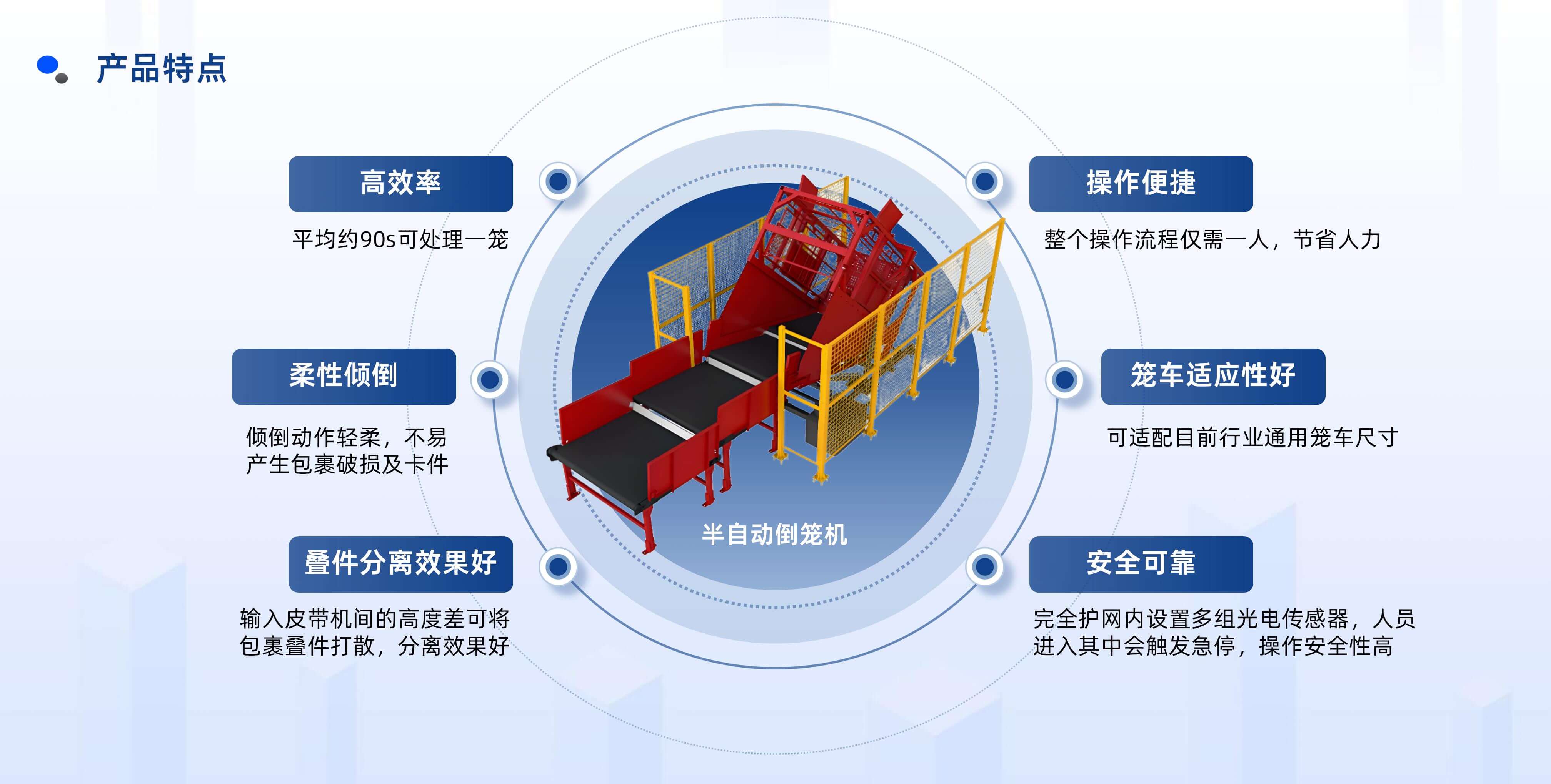 william威廉中文官网半自动倒笼设备产品介绍 20250922 姜_10.jpg