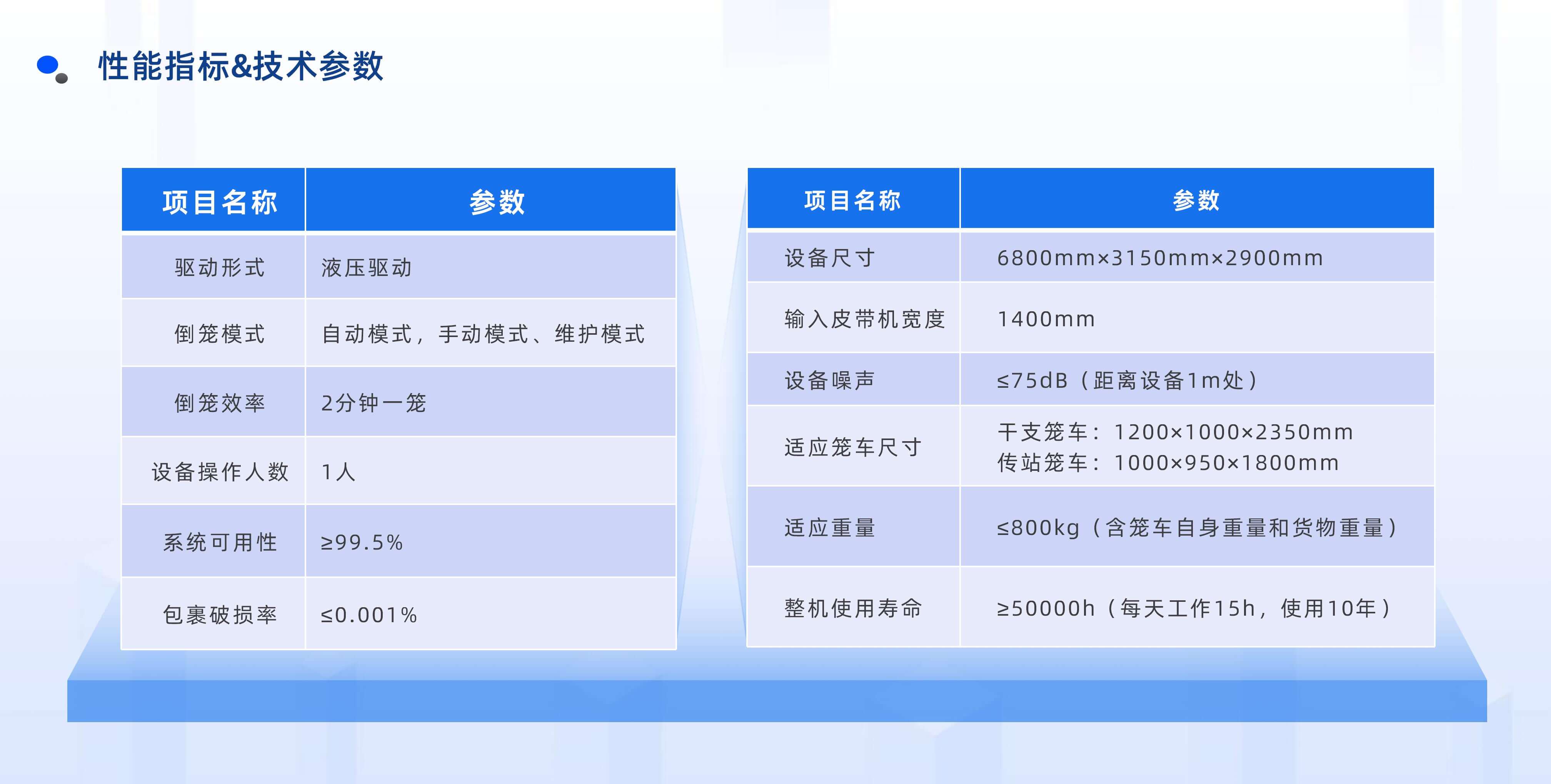 william威廉中文官网半自动倒笼设备产品介绍 20250922 姜_11.jpg
