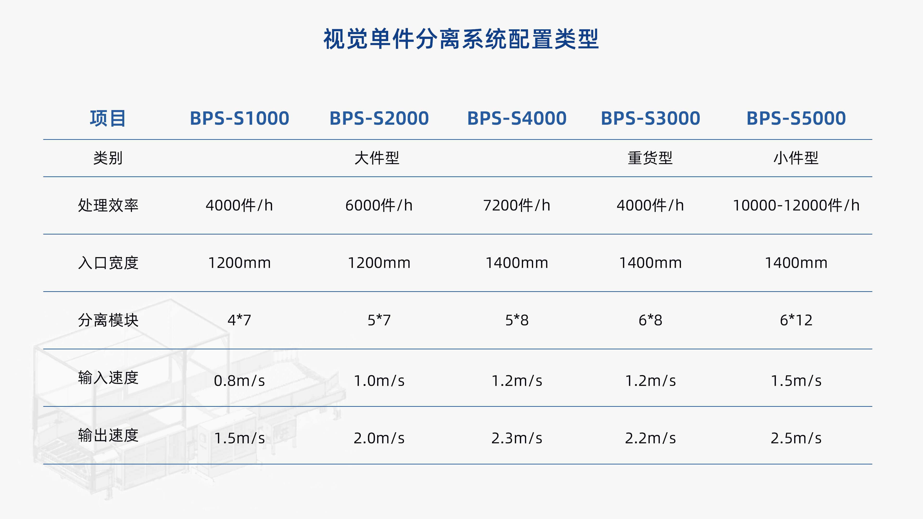 william威廉中文官网视觉单件分离产品介绍 李茜_10.jpg
