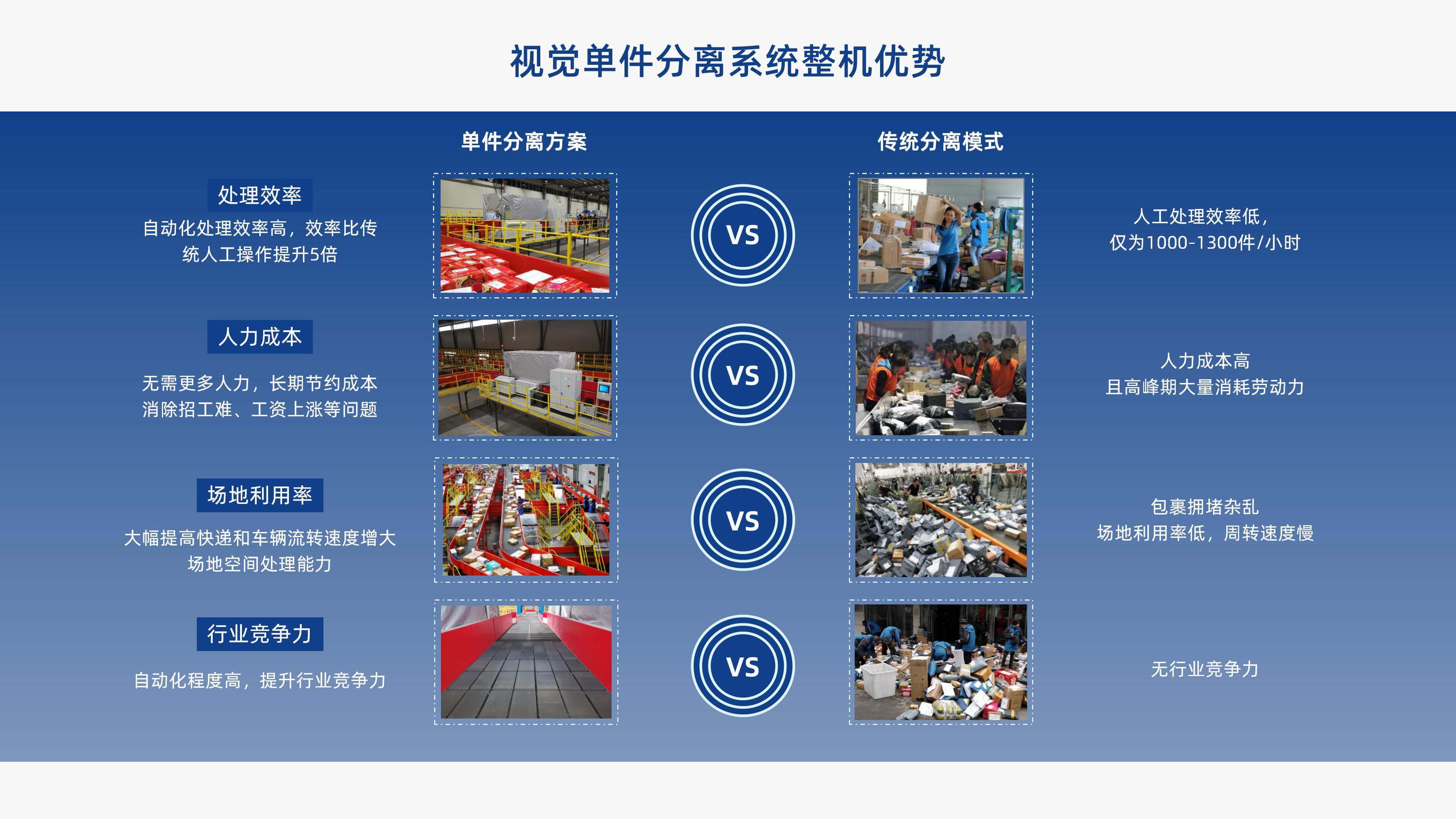 william威廉中文官网视觉单件分离产品介绍 李茜_11.jpg
